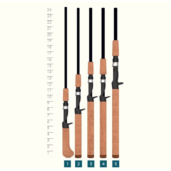 st croix 7'6 premier fly rod p766.2 Premier 6'6" Medium Heavy Fast Casting Rod PC66MHF